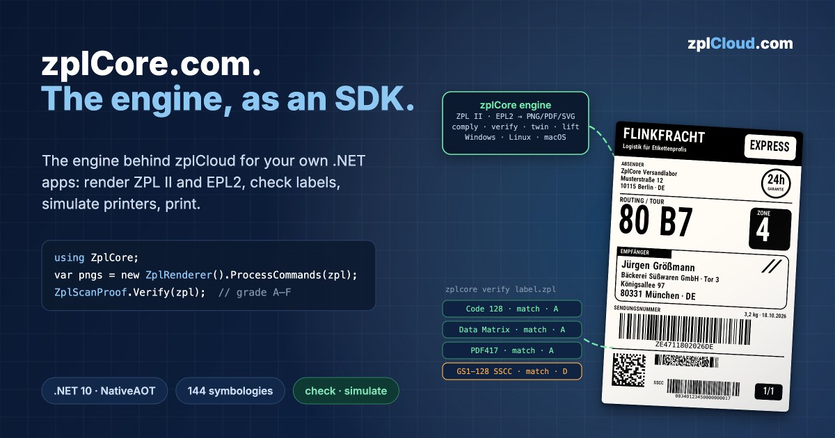 Banner “zplCore.com. The engine, as an SDK.” con una vera etichetta di spedizione renderizzata da zplCore e, accanto, il risultato scan-proof dello stesso file: Code 128, Data Matrix e PDF417 con grado A, l’SSCC GS1-128 con grado D
