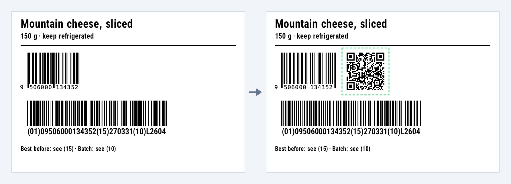 Etichetta alimentare renderizzata da zplCore prima e dopo la migrazione: a destra, accanto all’EAN-13, è stato aggiunto un QR Code con GS1 Digital Link, evidenziato da una cornice verde tratteggiata
