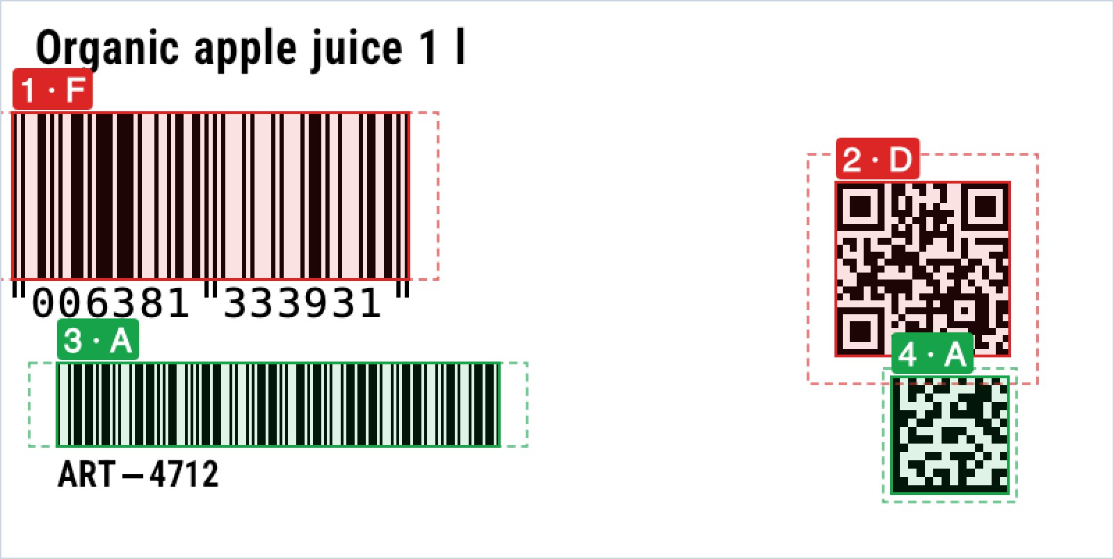 Etichetta da scaffale annotata dallo scan-proof di zplCore: l’EAN-13 sul bordo sinistro è evidenziato in rosso con grado F, il QR Code in rosso con grado D, Code 39 e Data Matrix in verde con grado A